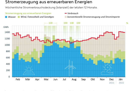 Anteil erneuerbaren Energien DE.jpg